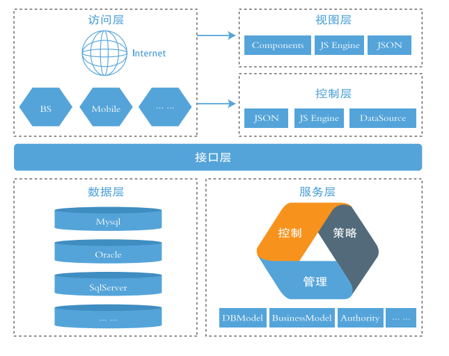 ODS V2.0(圖2)