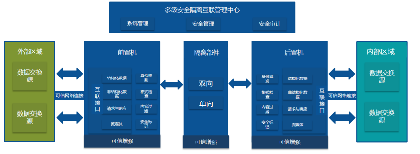 MISP V1.0(圖1)