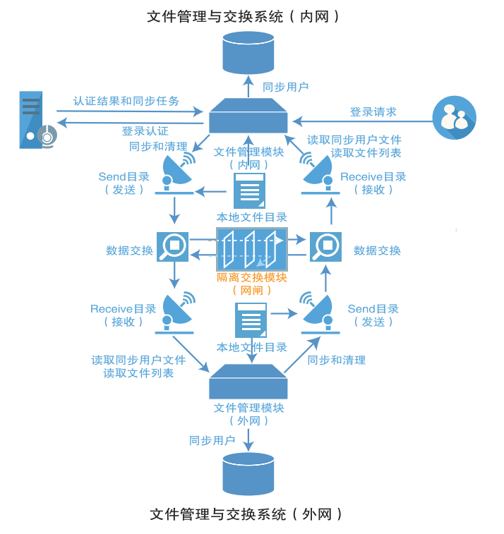 ODS V2.0(圖4)