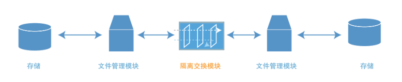 ODS V2.0(圖1)