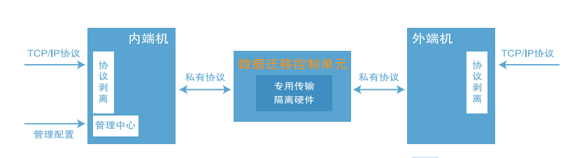 ODS V2.0(圖3)