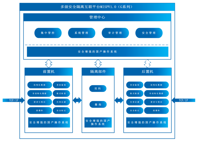 MISP V1.0(圖1)