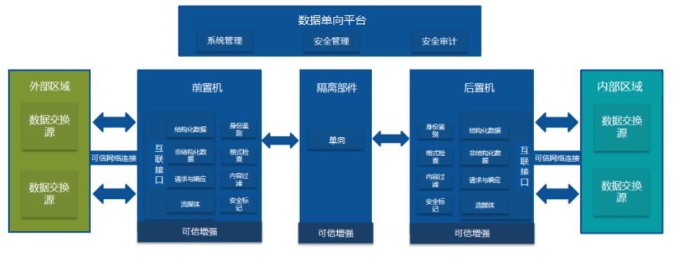 UniWay V2.0-P(圖1)