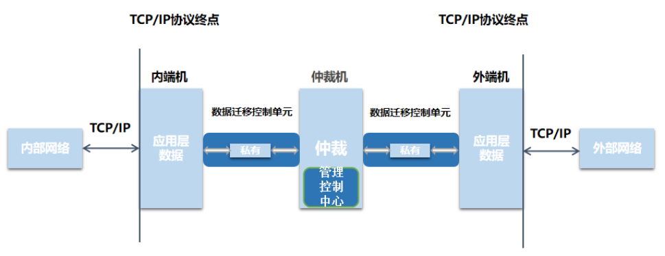 Ferryway V5（三機）(圖1)